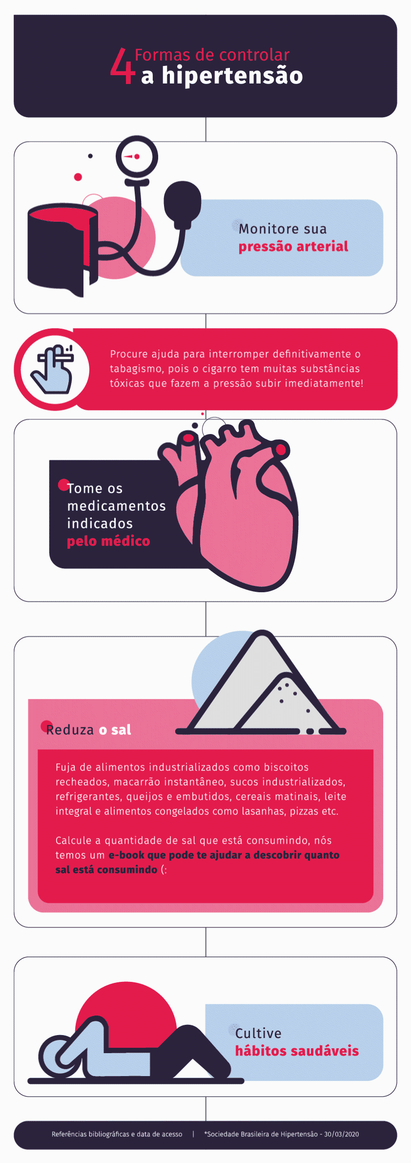 Infografico 4 formas de prevenir e controlar a hipertensão